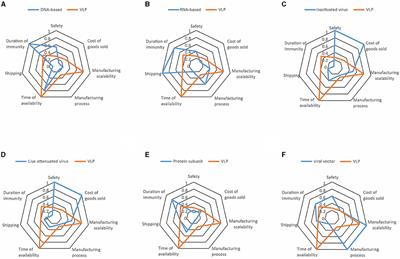 Vaccine Development in the Time of COVID-19: The Relevance of the Risklick AI to Assist in Risk Assessment and Optimize Performance